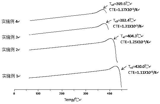 A kind of CE-containing low-temperature sealing glass and its preparation and use method