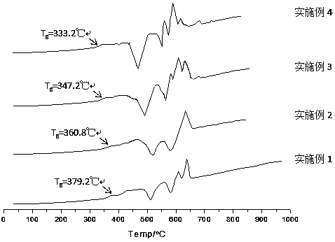 A kind of CE-containing low-temperature sealing glass and its preparation and use method