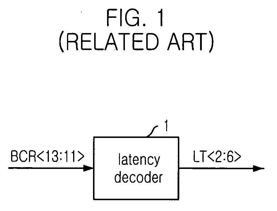 Synchronous pseudo static random access memory