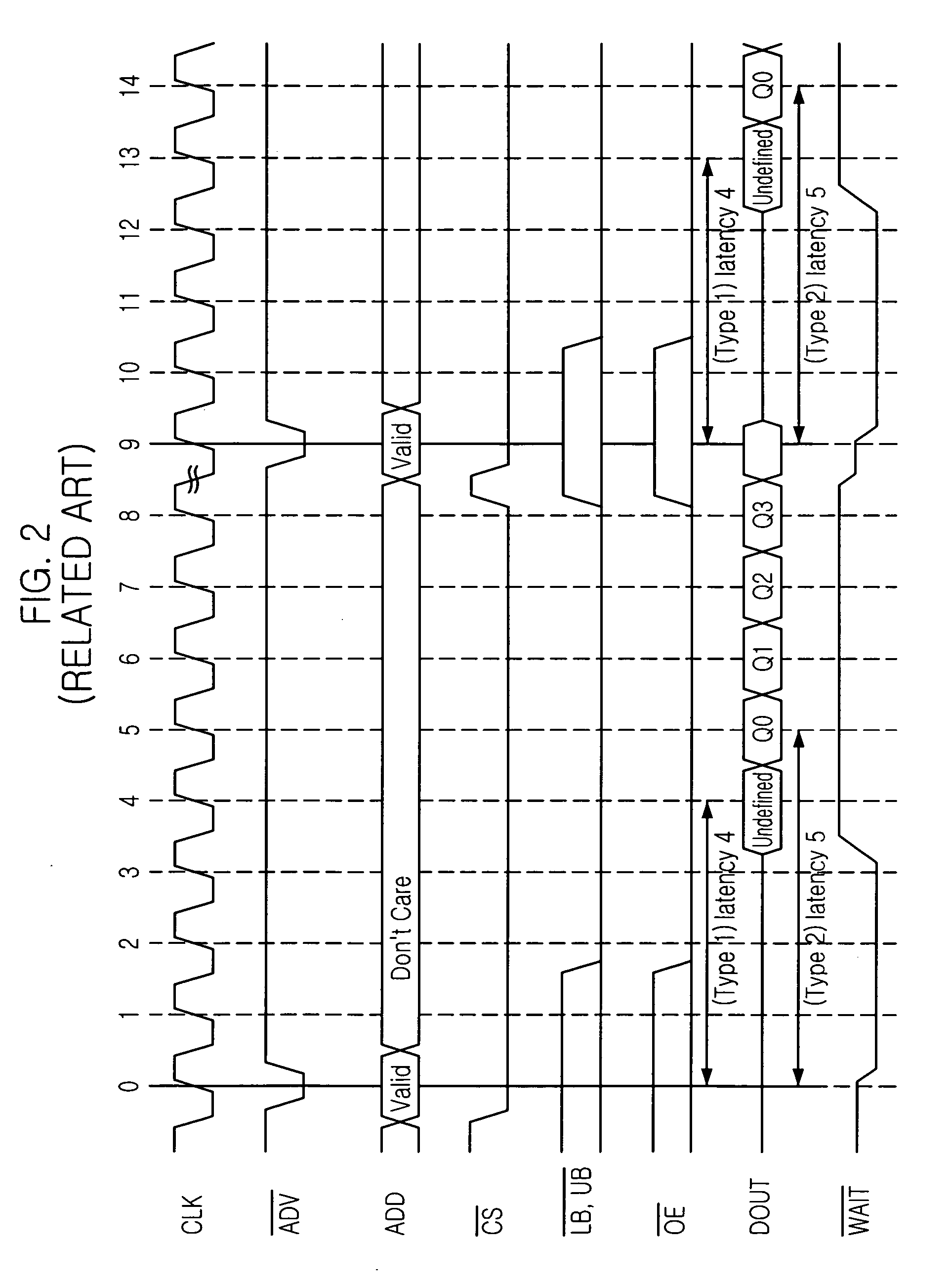 Synchronous pseudo static random access memory