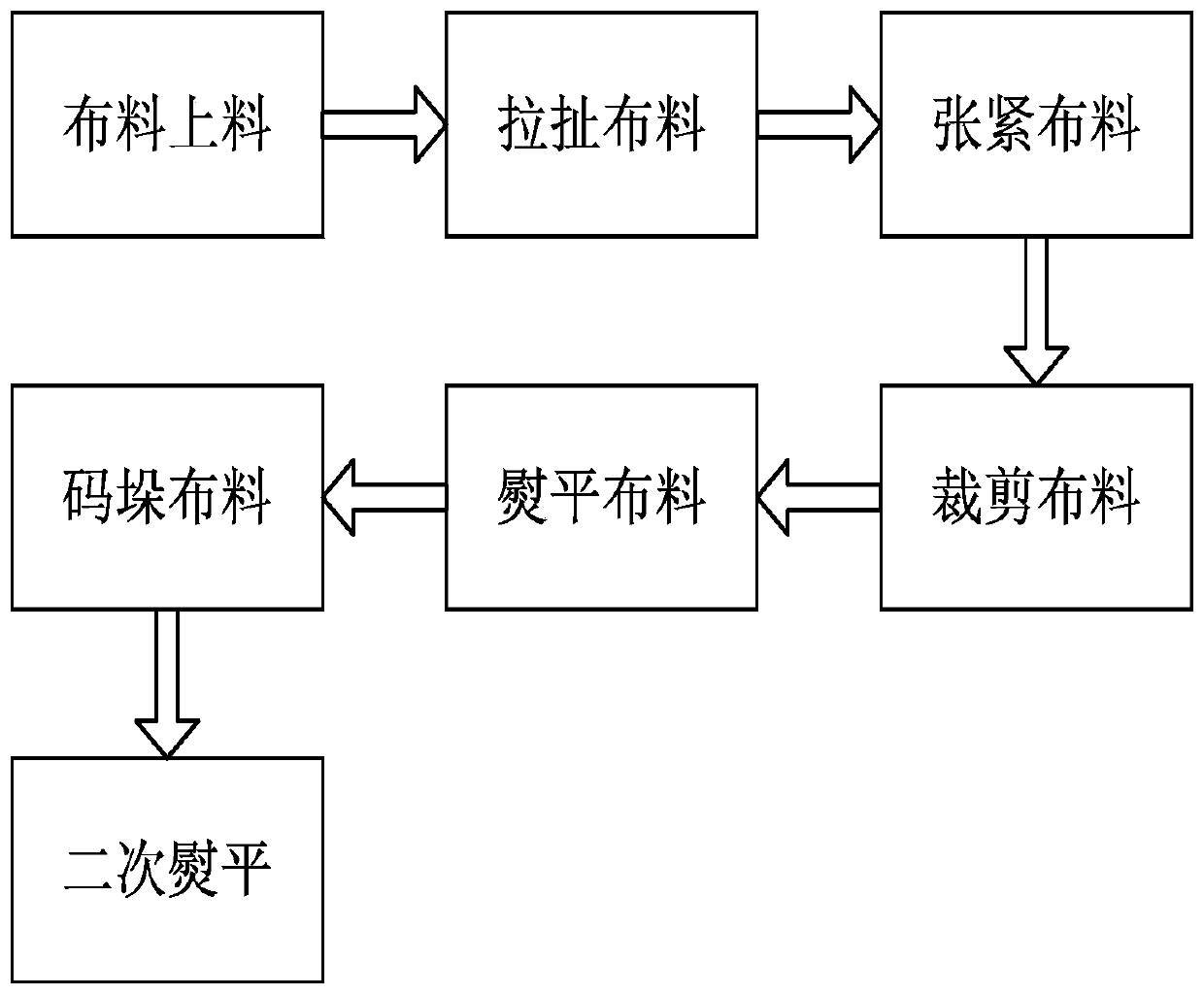 Cutting method of textile garment fabric