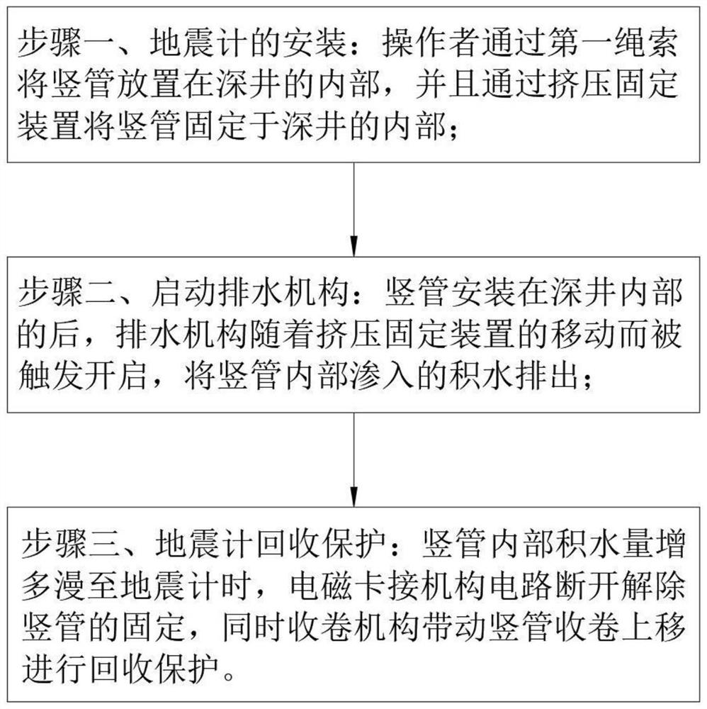 Earthquake monitoring device for mine area and use method of earthquake monitoring device