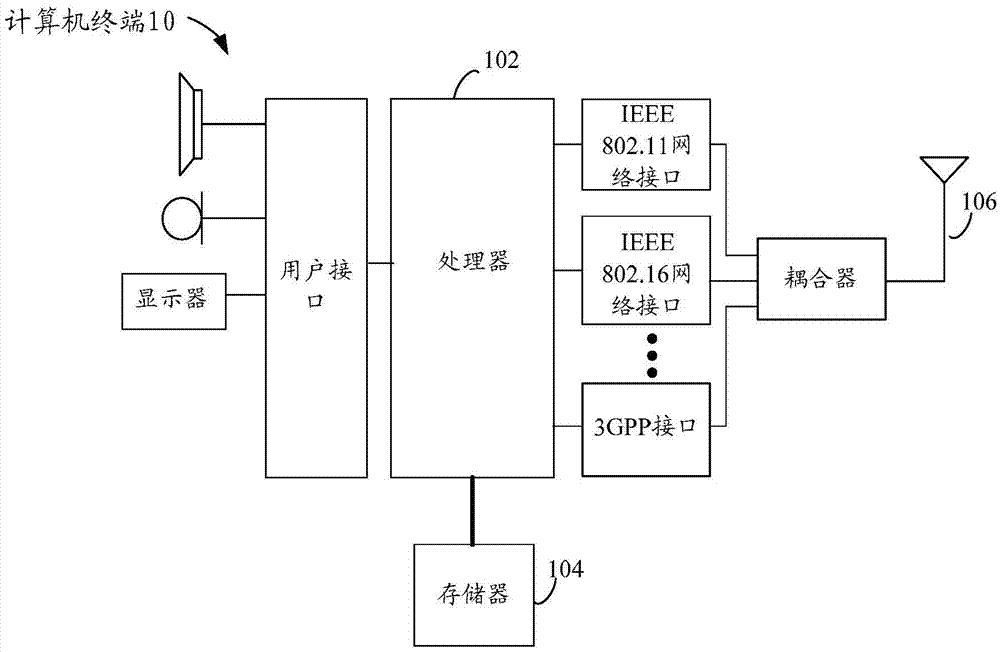 Method and device for fault prediction of disk