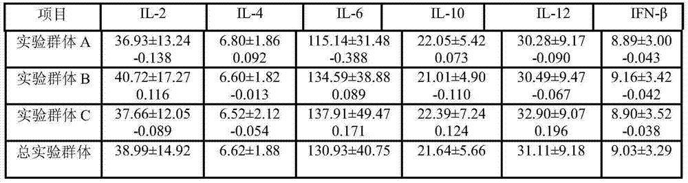 Sutai pig common disease-resistance combined selection index selecting breeding method