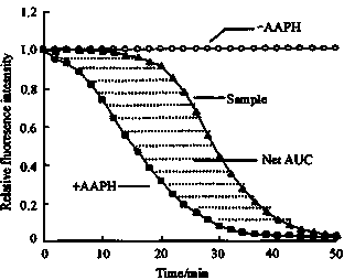 Amino acid and plant compound composition for relieving alcoholism and protecting liver and application thereof in foods and health foods