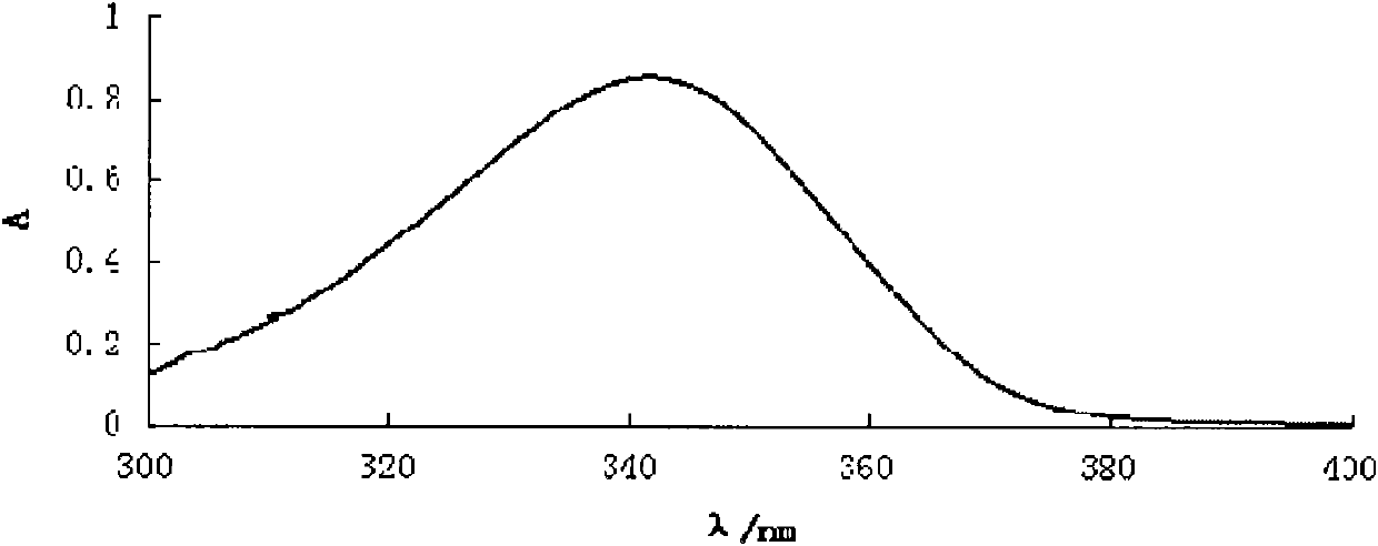 Selenylation honeylocust kernel polysaccharide gum and preparation method thereof