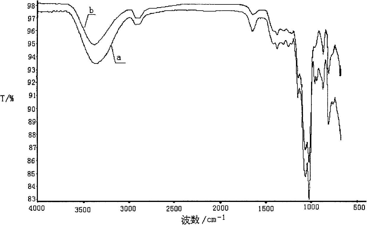 Selenylation honeylocust kernel polysaccharide gum and preparation method thereof