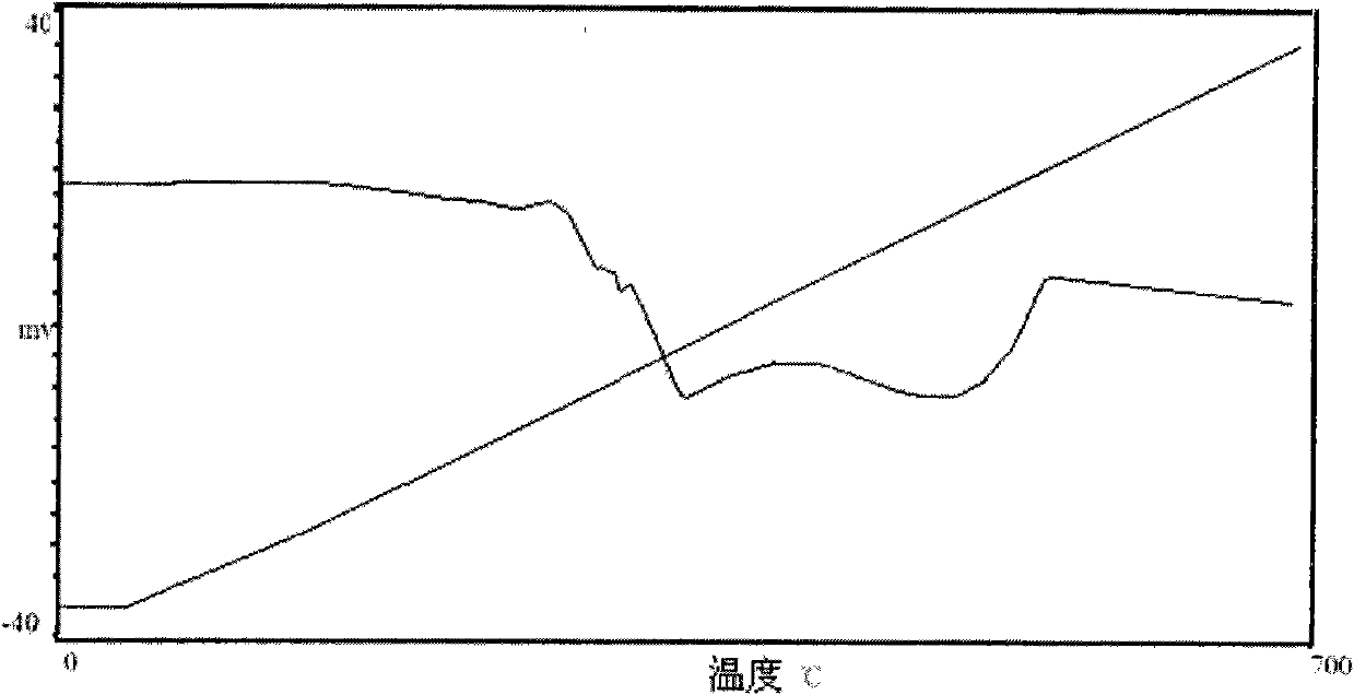 Selenylation honeylocust kernel polysaccharide gum and preparation method thereof