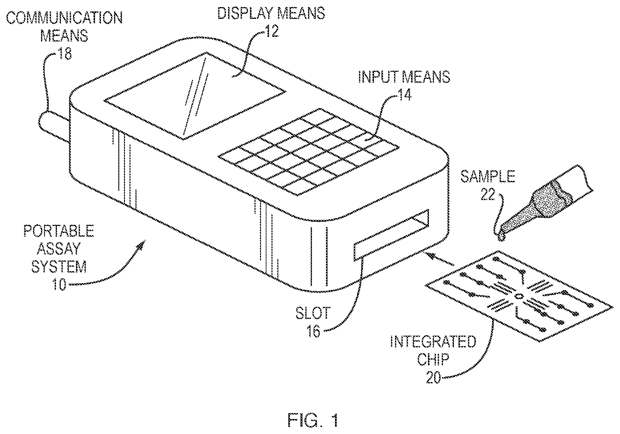 Systems and Methods for Mobile Device Analysis of Nucleic Acids and Proteins