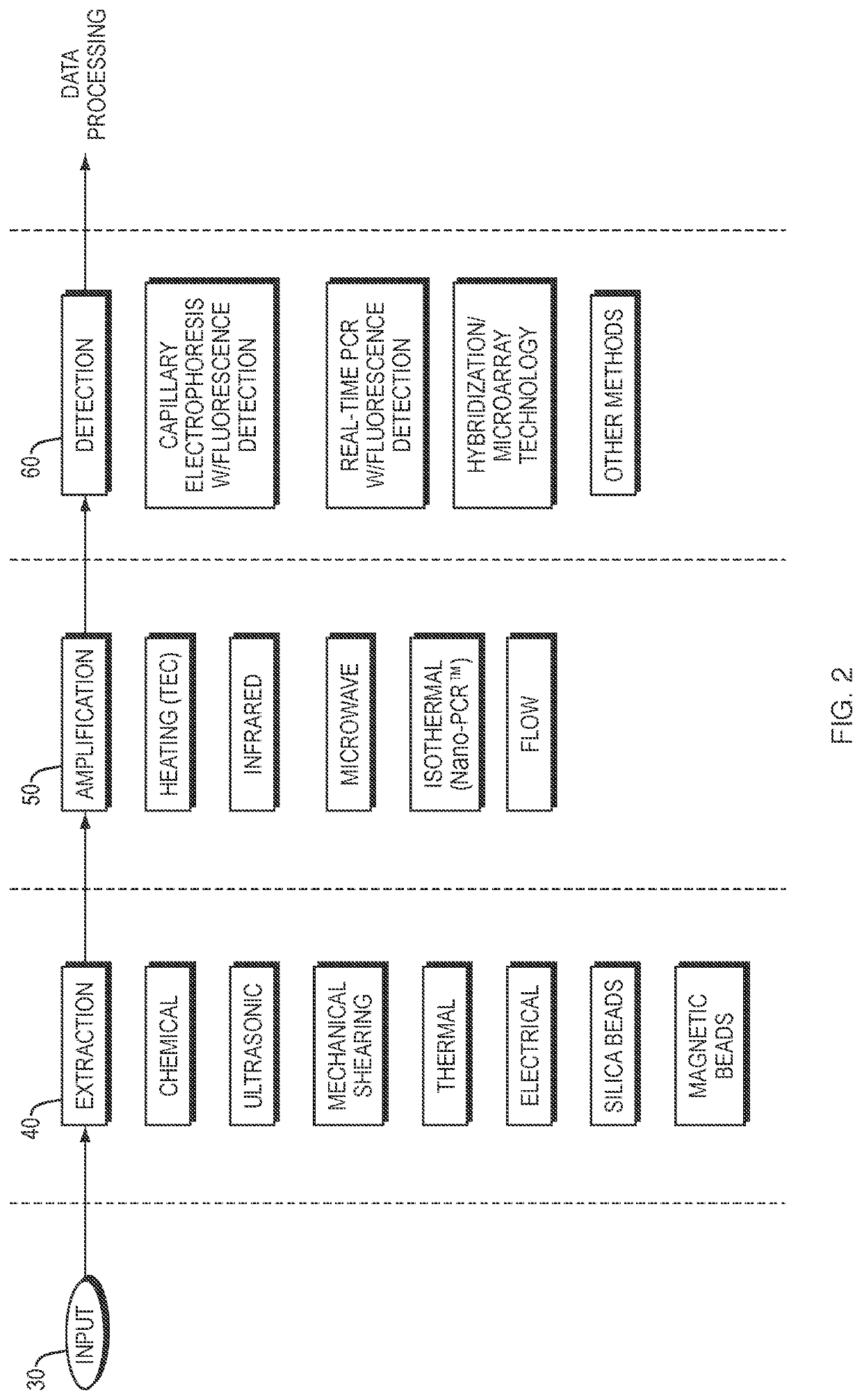 Systems and Methods for Mobile Device Analysis of Nucleic Acids and Proteins