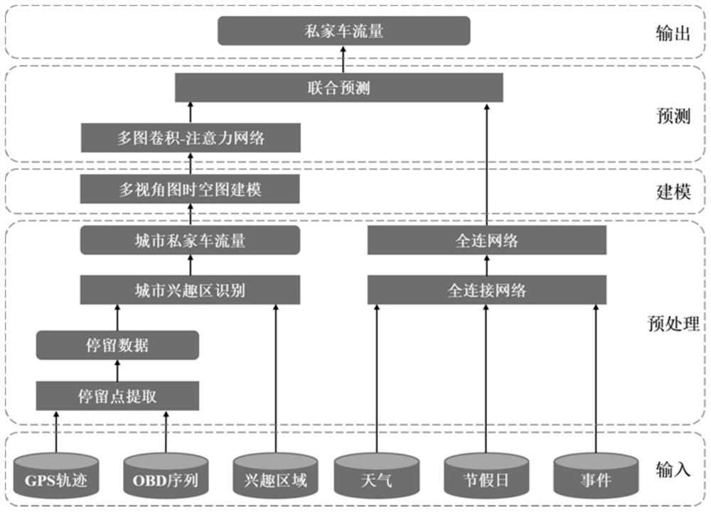 Vehicle operation parameter prediction method and system containing space-time characteristics, electronic equipment and readable storage medium