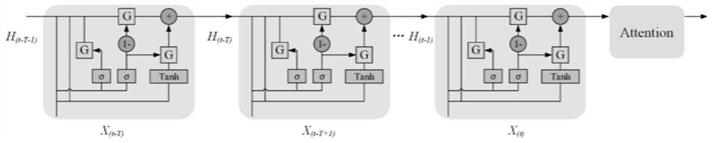 Vehicle operation parameter prediction method and system containing space-time characteristics, electronic equipment and readable storage medium