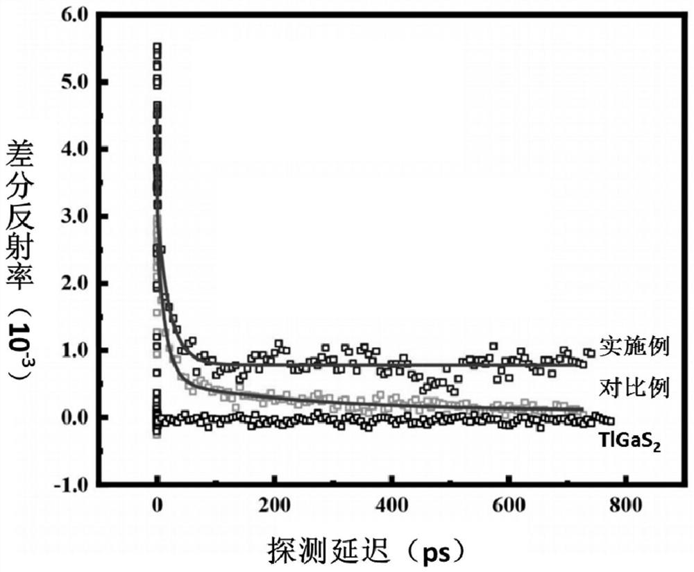 Composite material as well as preparation method and application thereof