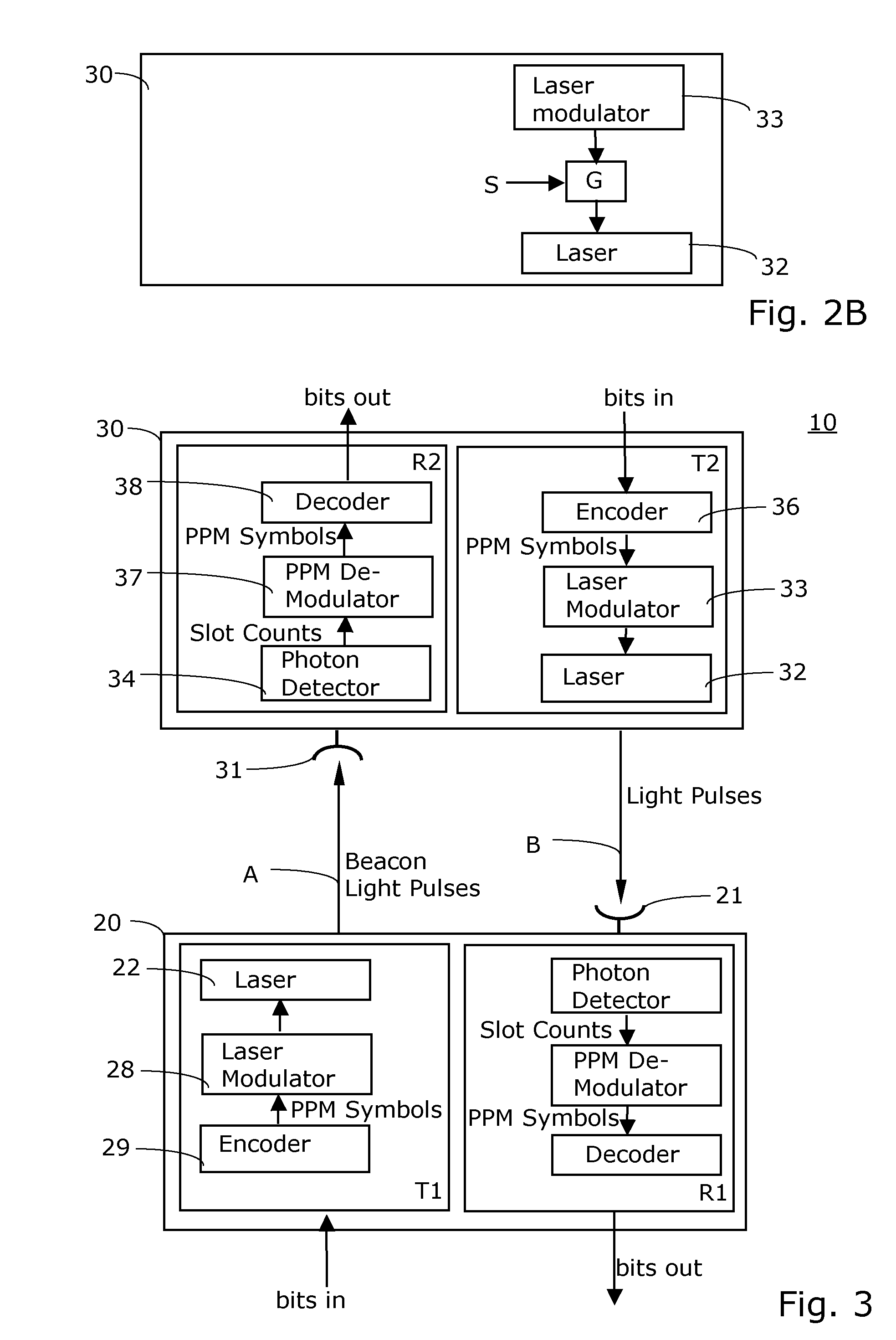 Bi-directional optical communications system and corresponding method