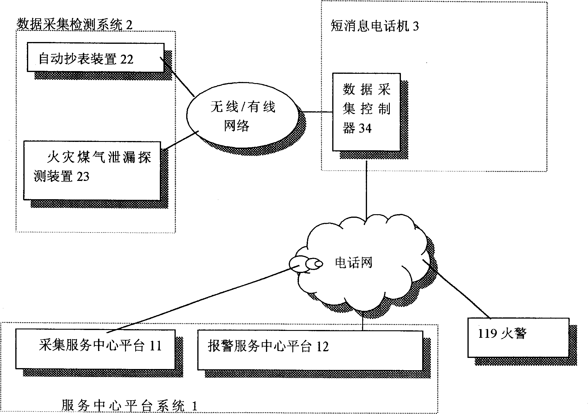 Automatic data collecting systems