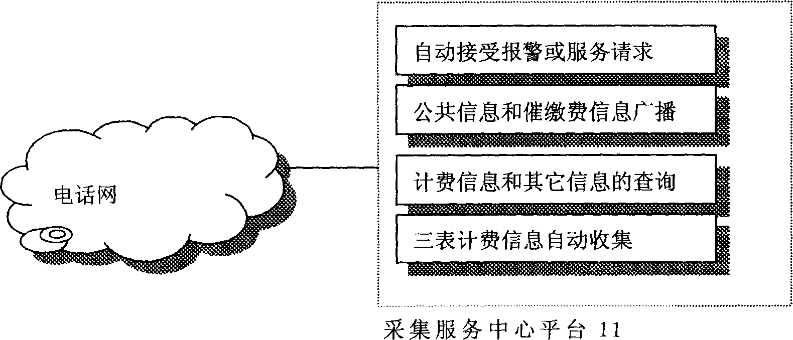 Automatic data collecting systems