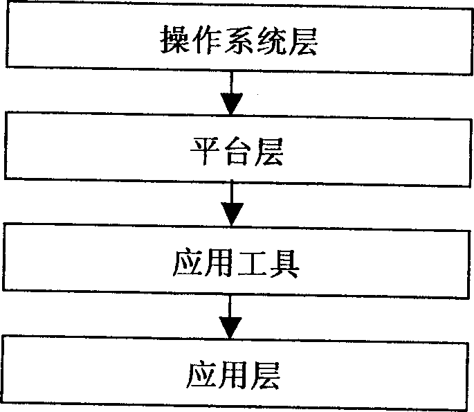 Automatic data collecting systems