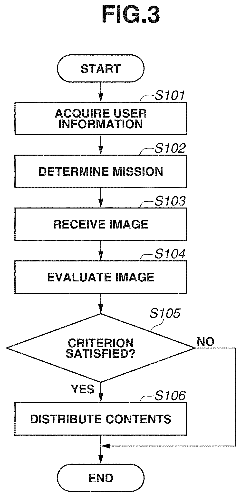 Method of providing contents regarding image capturing to image capture apparatus