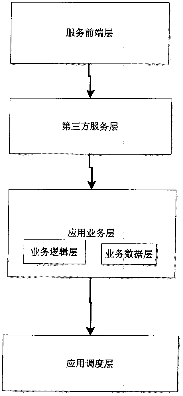 Third-party logistics service intervention architecture based on SaaS platform