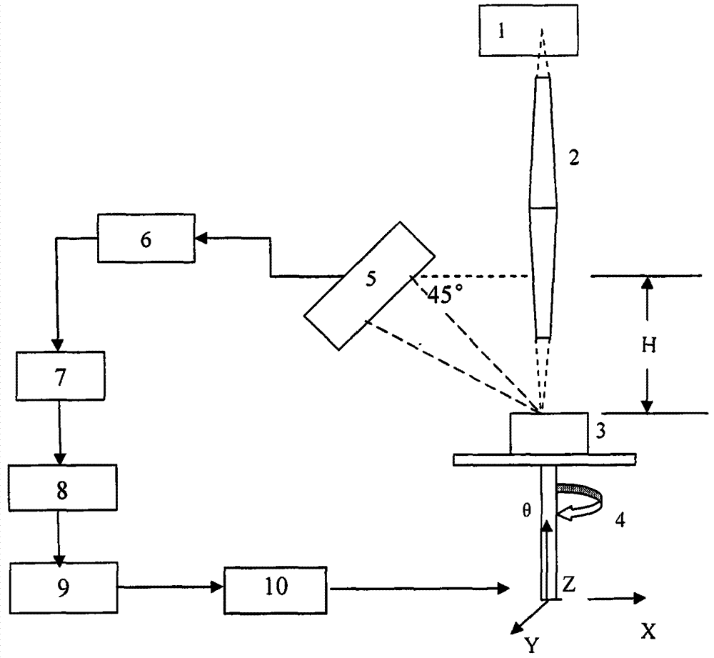 A micro-beam x-ray fluorescence spectrometer