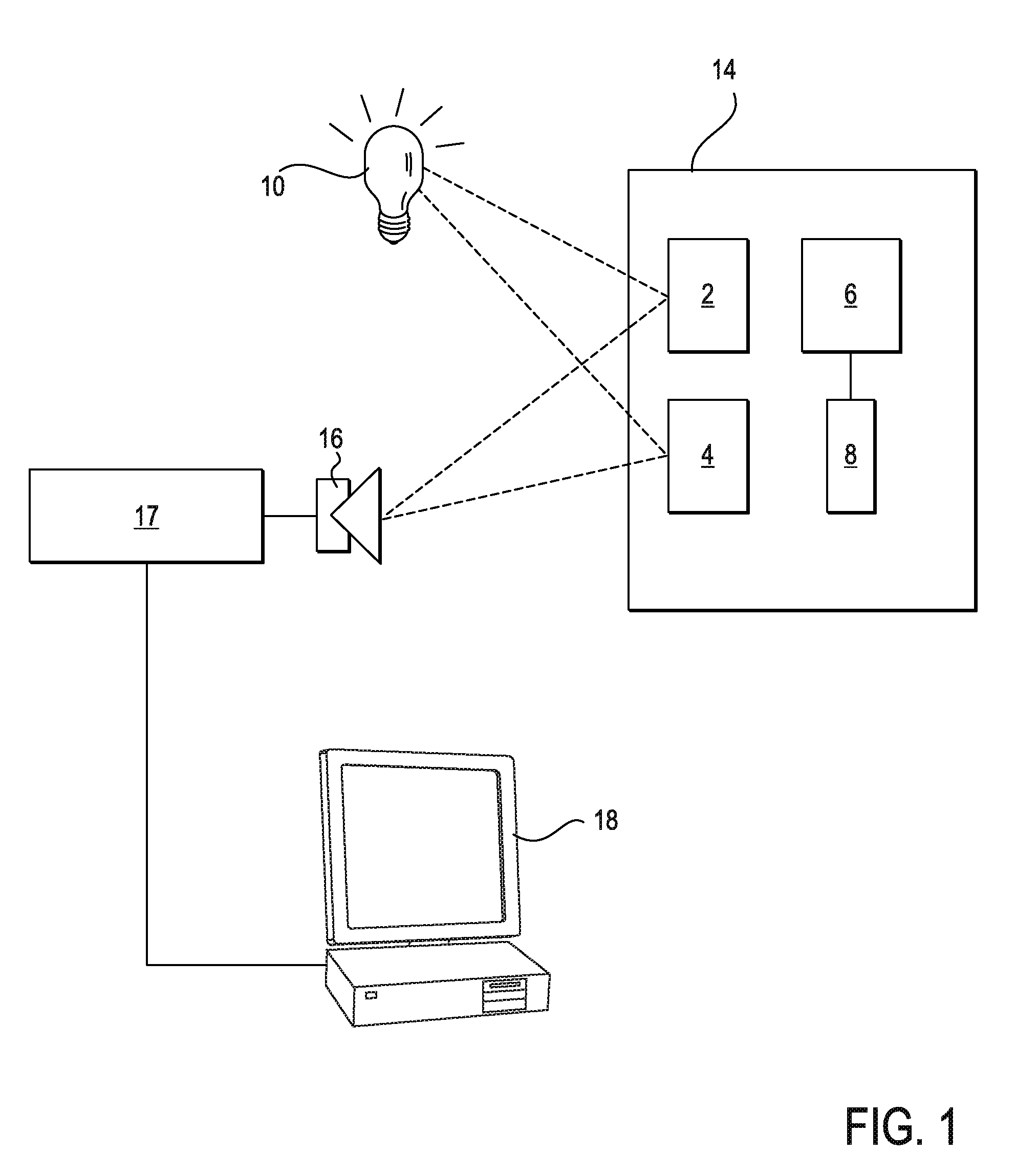 Systems for Controlling Computers and Devices