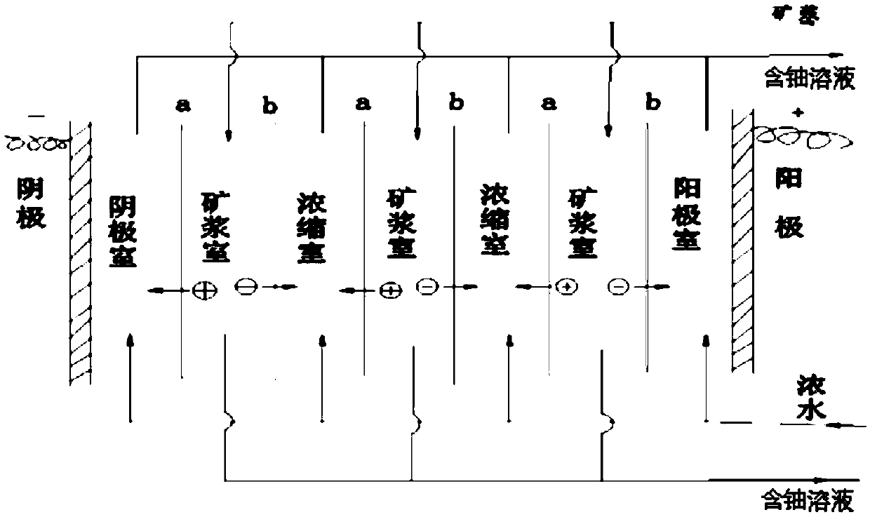 Method for separating uranium from uranium ore pulp with electrodialysis method