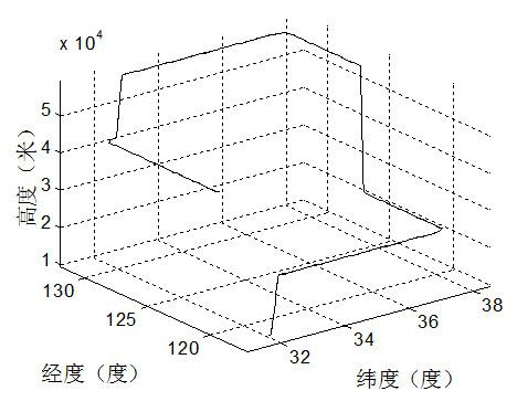 Adaptive federal filtering method of vector-form information distribution coefficients