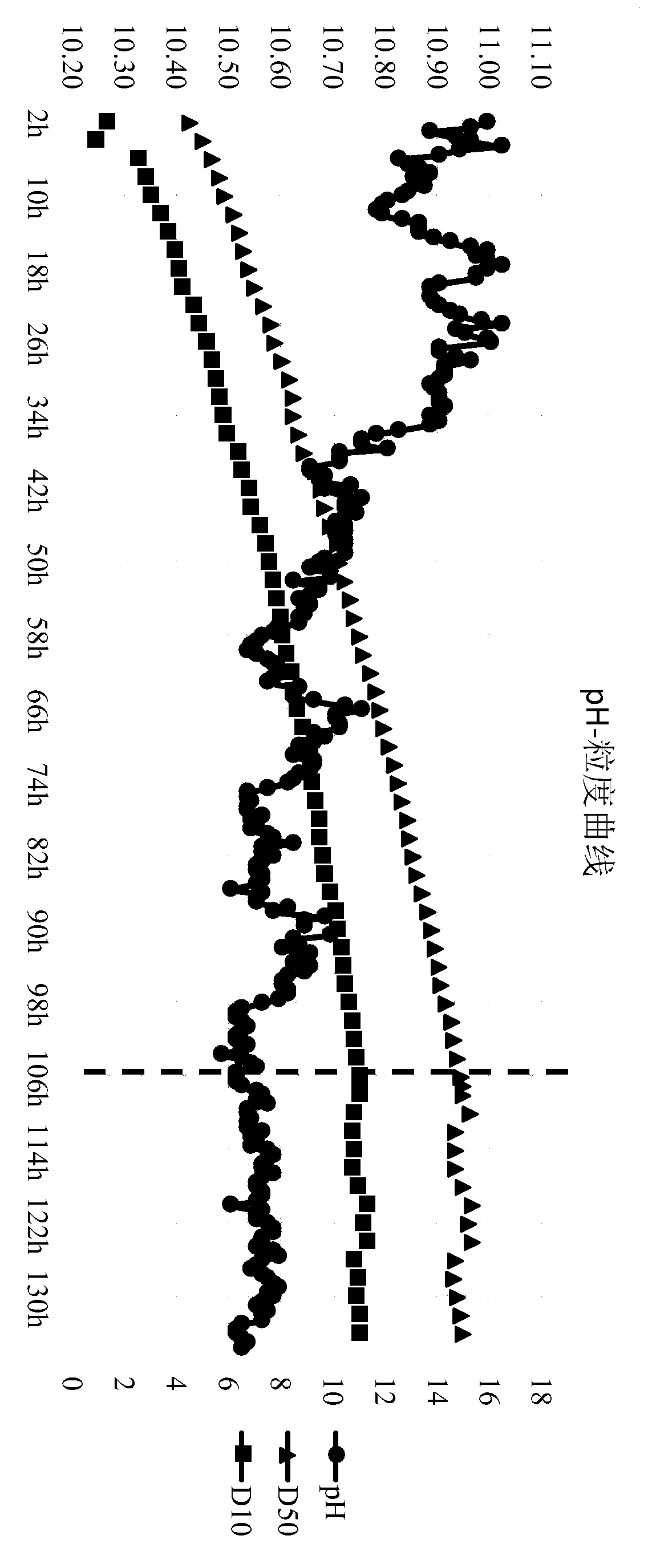 Nickel-cobalt-manganese ternary precursor with stable granularity and preparation method and preparation device thereof