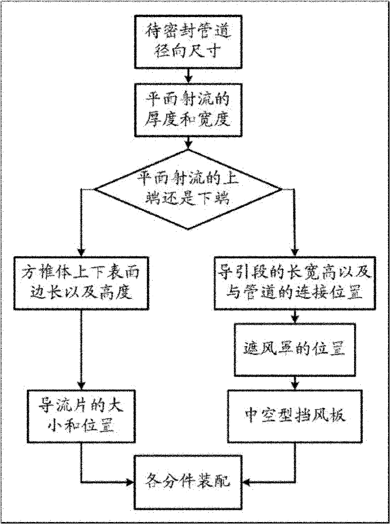 Air curtain design method for sealing transmission channel in laser