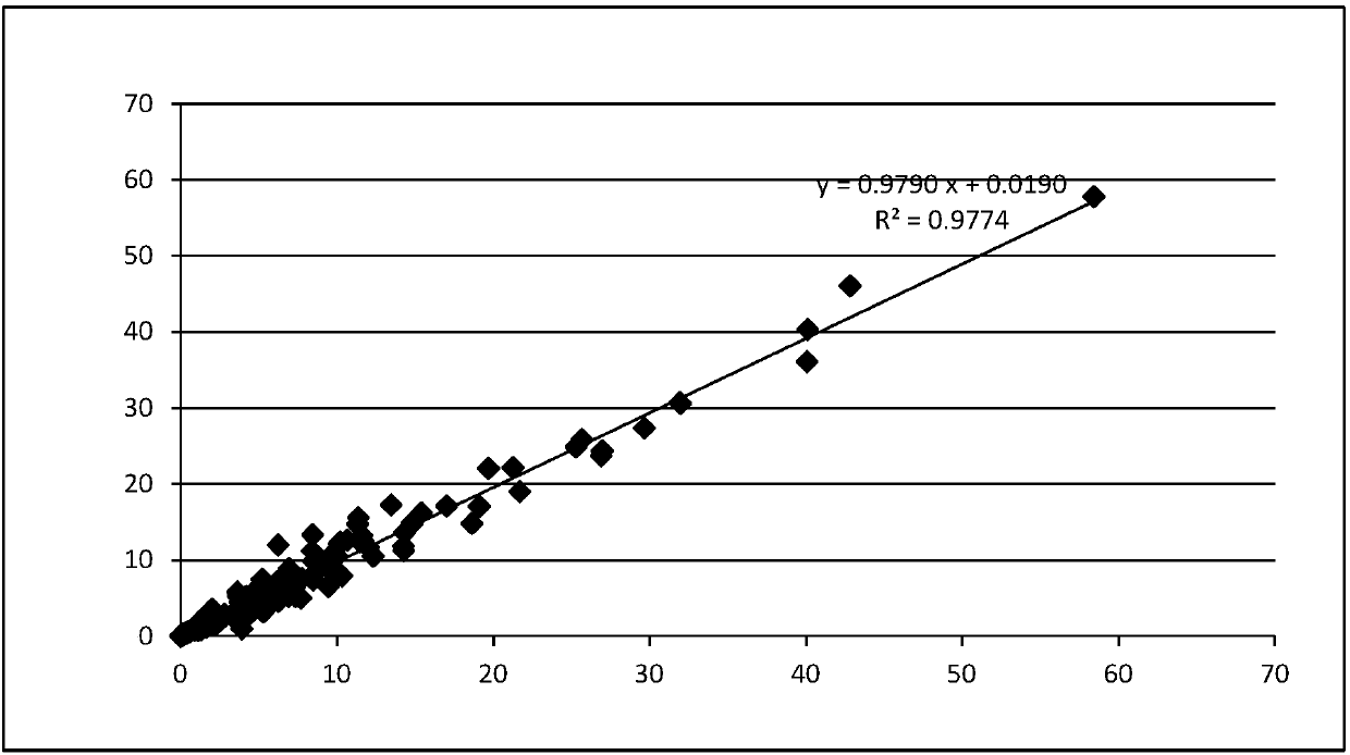 cTnI detection kit and using method thereof