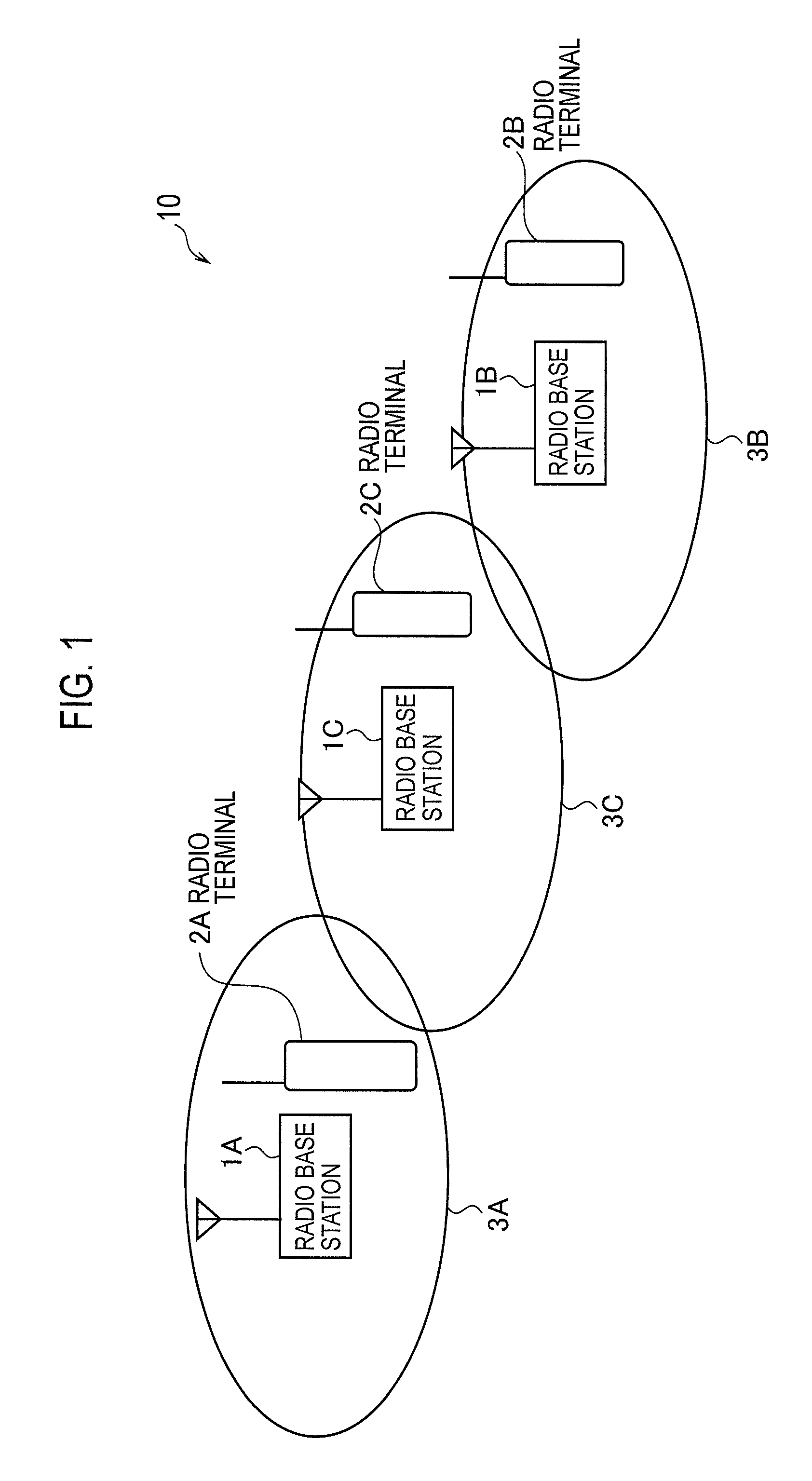 Radio base station and communication control method