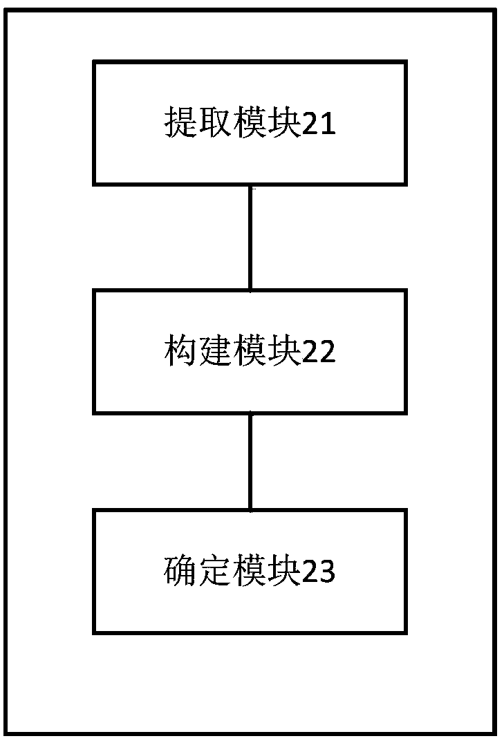 Determination method and device of health index improving model