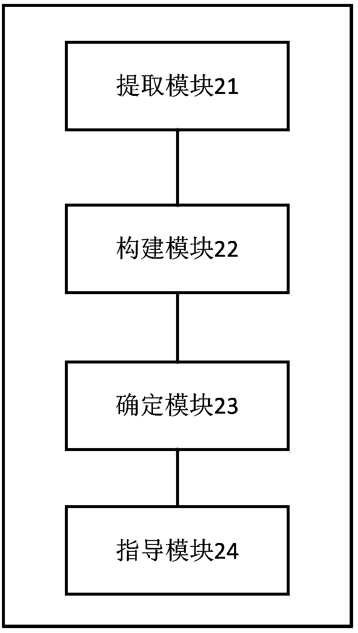 Determination method and device of health index improving model