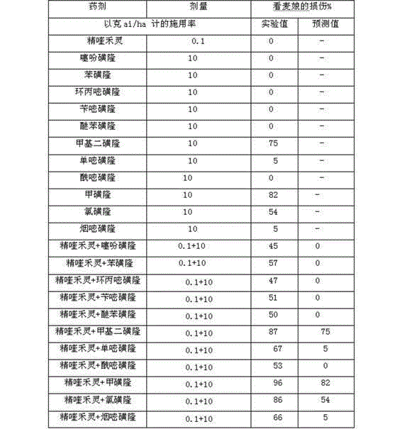 Synergistic herbicide composition