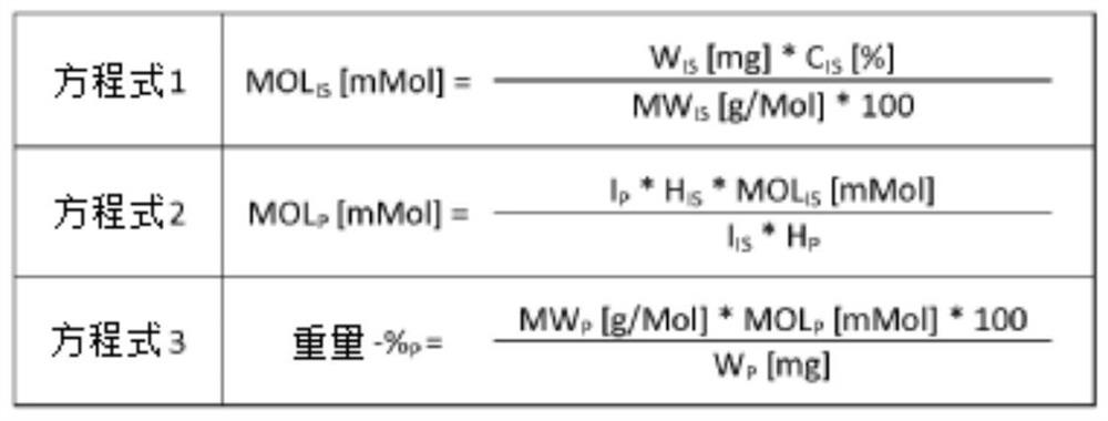 Phospholipid preparations for improving communication skills