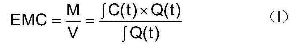 Method for setting city initial rainwater interception standard