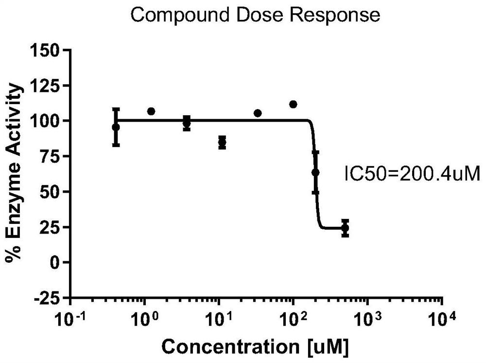 Application of small molecule compound in preparation of human La protein inhibitor