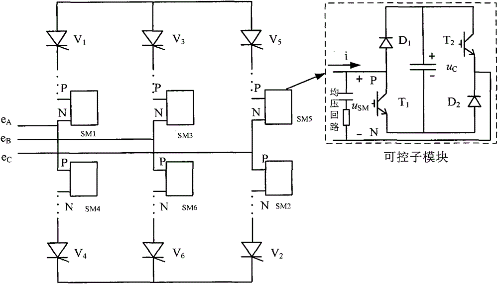 LCC-HVDC topological structure into which controllable sub-modules are connected in series