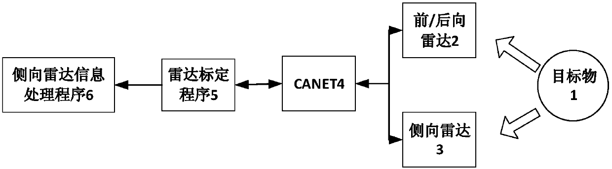 Combined vehicle-mounted radar calibration method