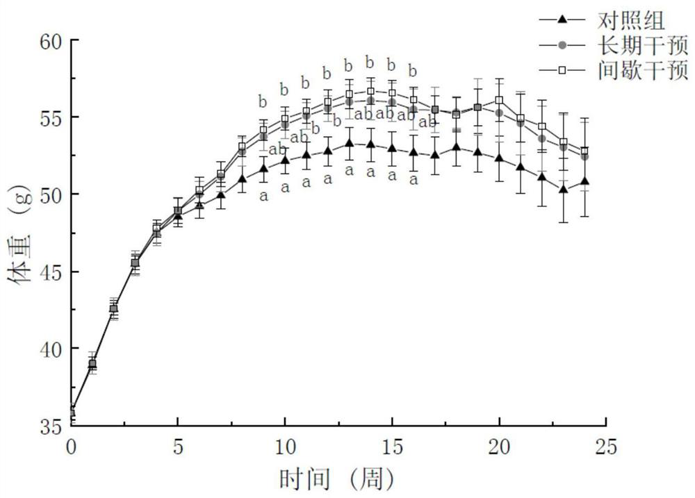 Grease for preventing complications of cardiovascular diseases of diabetes mellitus and preparation method and application thereof