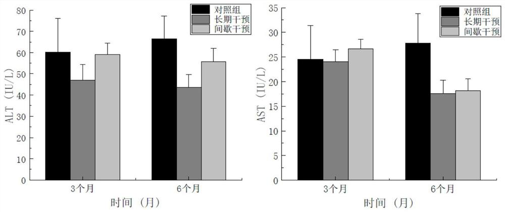 Grease for preventing complications of cardiovascular diseases of diabetes mellitus and preparation method and application thereof