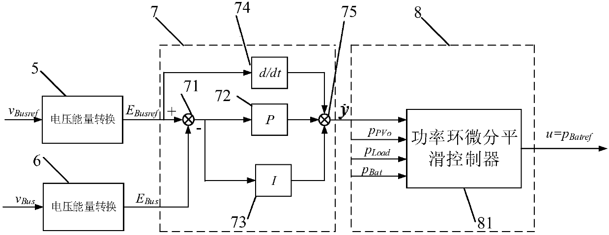 A nonlinear differential smoothing control method for distributed optical-storage DC power supply system