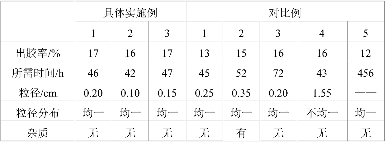 Industrial preparation method of deer-horn glue granules