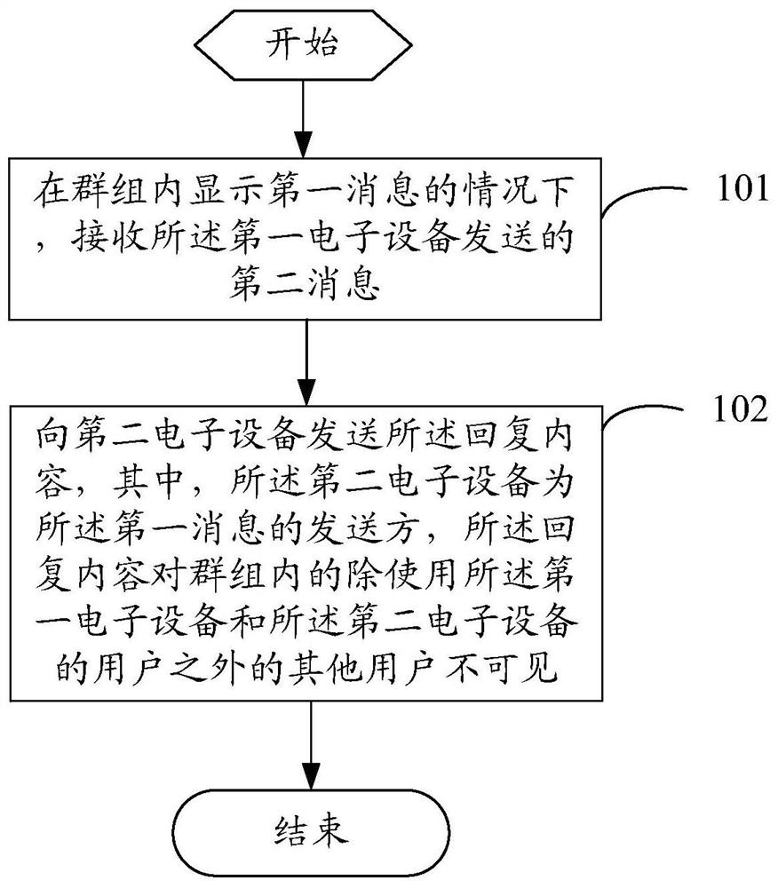 A message reply method, server and electronic device