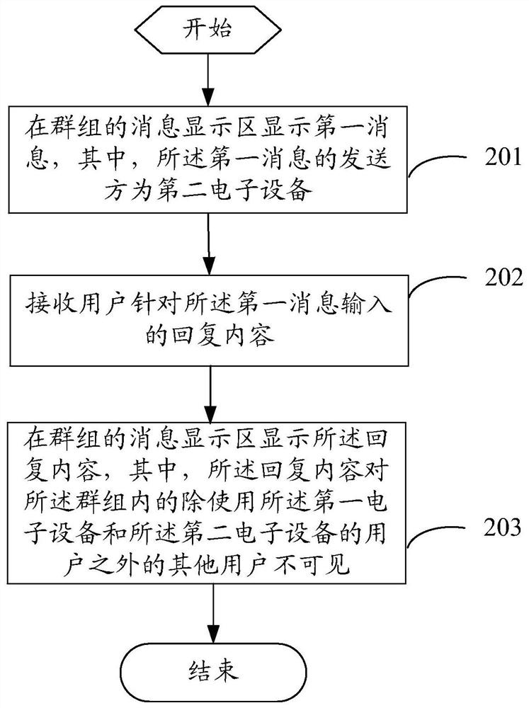 A message reply method, server and electronic device