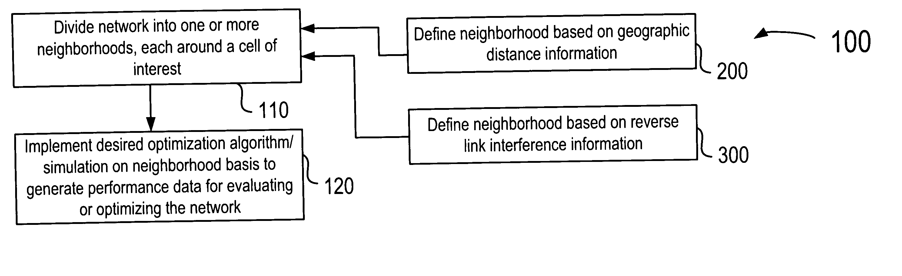 Methods of simplifying network simulation