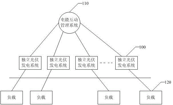 Distributive independent photovoltaic power generation system and method