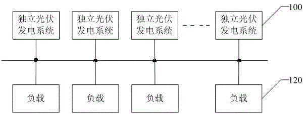 Distributive independent photovoltaic power generation system and method