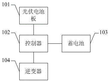 Distributive independent photovoltaic power generation system and method