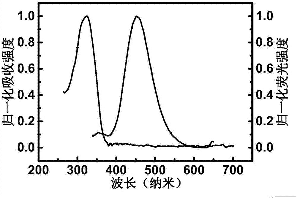 Fluorenyl triangular-prism-shaped organic cage compound, and preparation method and application of compound